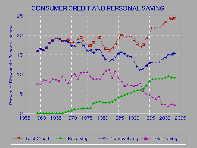 Personal Loan With Low Credit Score